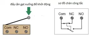 Cấu tạo của Công tắc hành trình