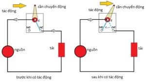 Nguyên tắc hoạt động của Công tắc hành trình