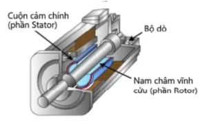 Cấu tạo của động cơ Servo Ac