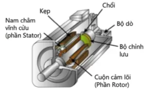 Cấu tạo của động cơ Servo DC