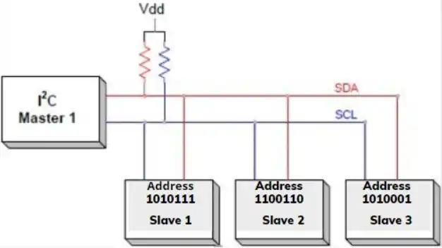 Địa chỉ slave trong giao tiếp I2C