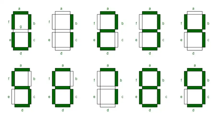 Hiển thị số trên LED-7 Thanh