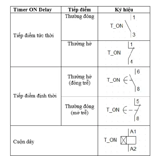 Kí hiệu Rơ le thời gian ON-delay