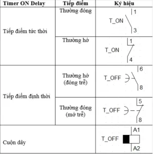 Kí hiệu rơ le thời gian OFF-delay