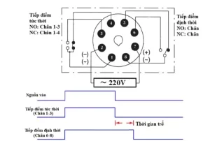 Rơ le thời gian OFF-delay