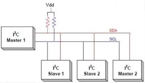 Sơ đồ kết nối giữa các thành phần trong giao tiếp IC