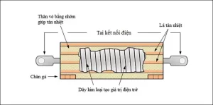 Cấu tạo điện trở dây quấn