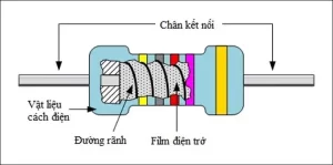 Cấu tạo điện trở màng