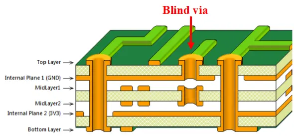 blind via, mạch in PCB, thiết kế PCB