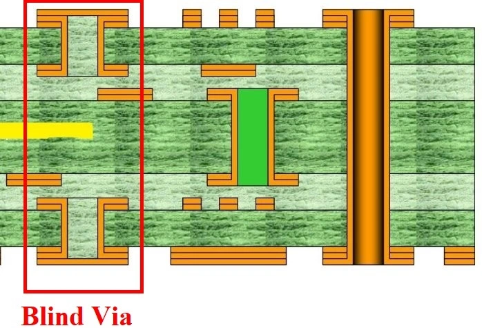 Blind Via, mạch in PCB, thiết kế PCB