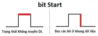 giao tiếp UART