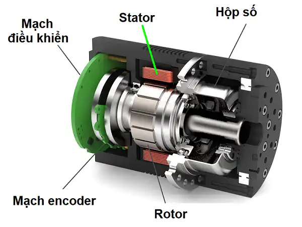 Cấu tạo của động cơ Servo 