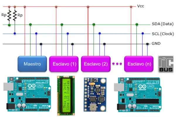 giao tiếp I2C