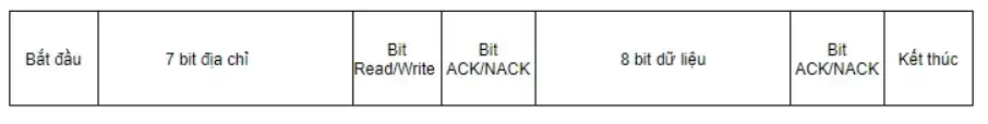 giao tiếp I2C