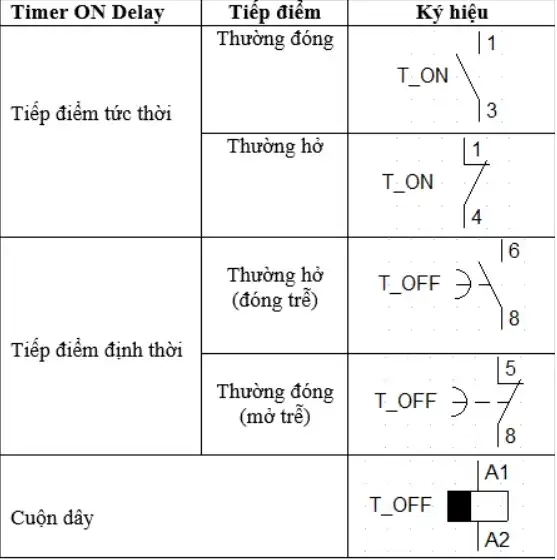 timer relay, relay, rơ le thời gian