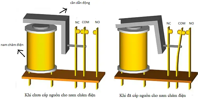 rơ le, relay, tự động hóa