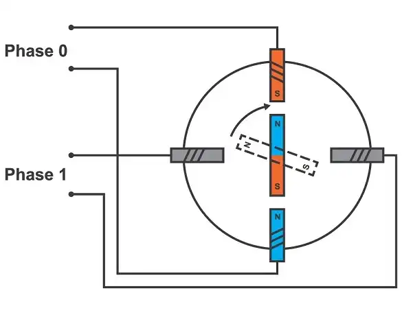 động cơ bước, stepper motor