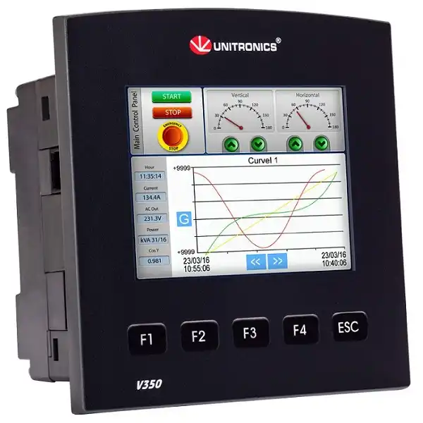 PLC