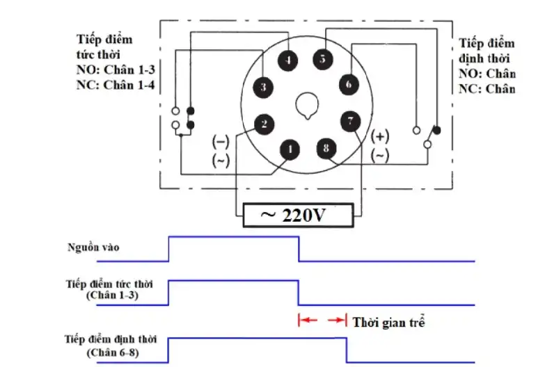 timer relay, rơ le thời gian, relay