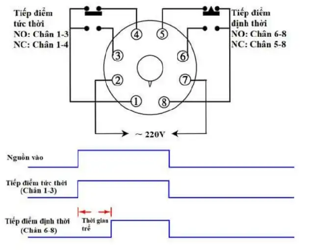 relay, rơ le thời gian timer relay