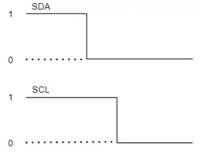 giao tiếp I2C