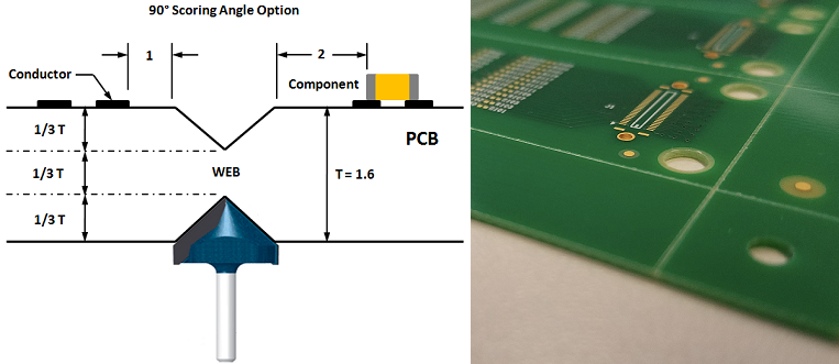 mạch in PCB, PCB, V-score