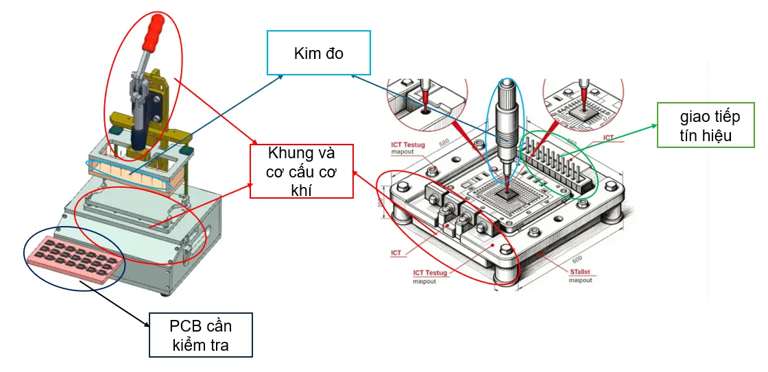 JIG TEST, PCB