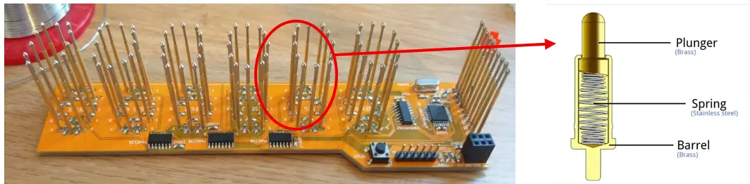 JIG TEST, PCB, POGO PIN