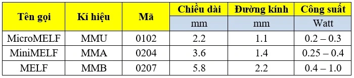 điện trở