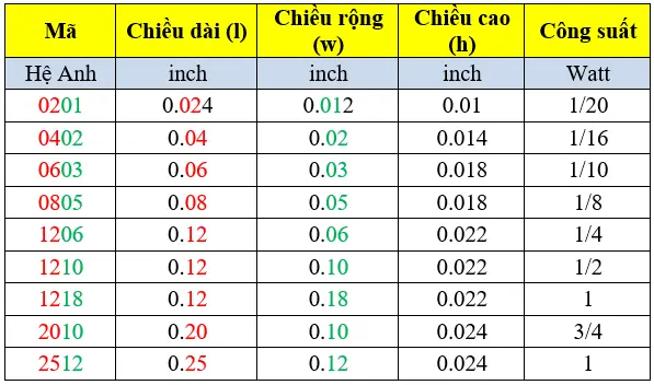 điện trở