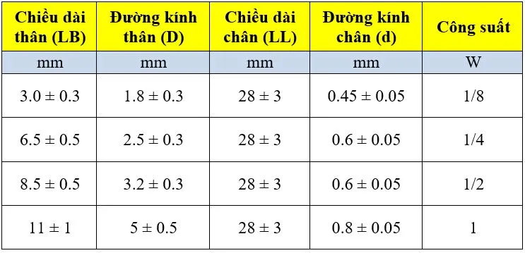 điện trở