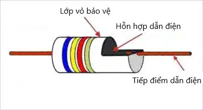 điện trở