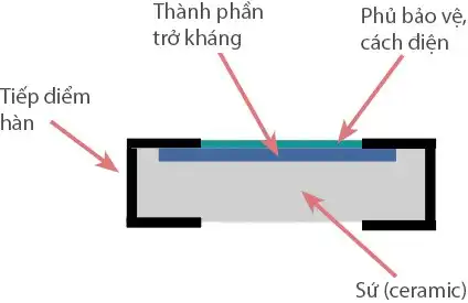 điện trở