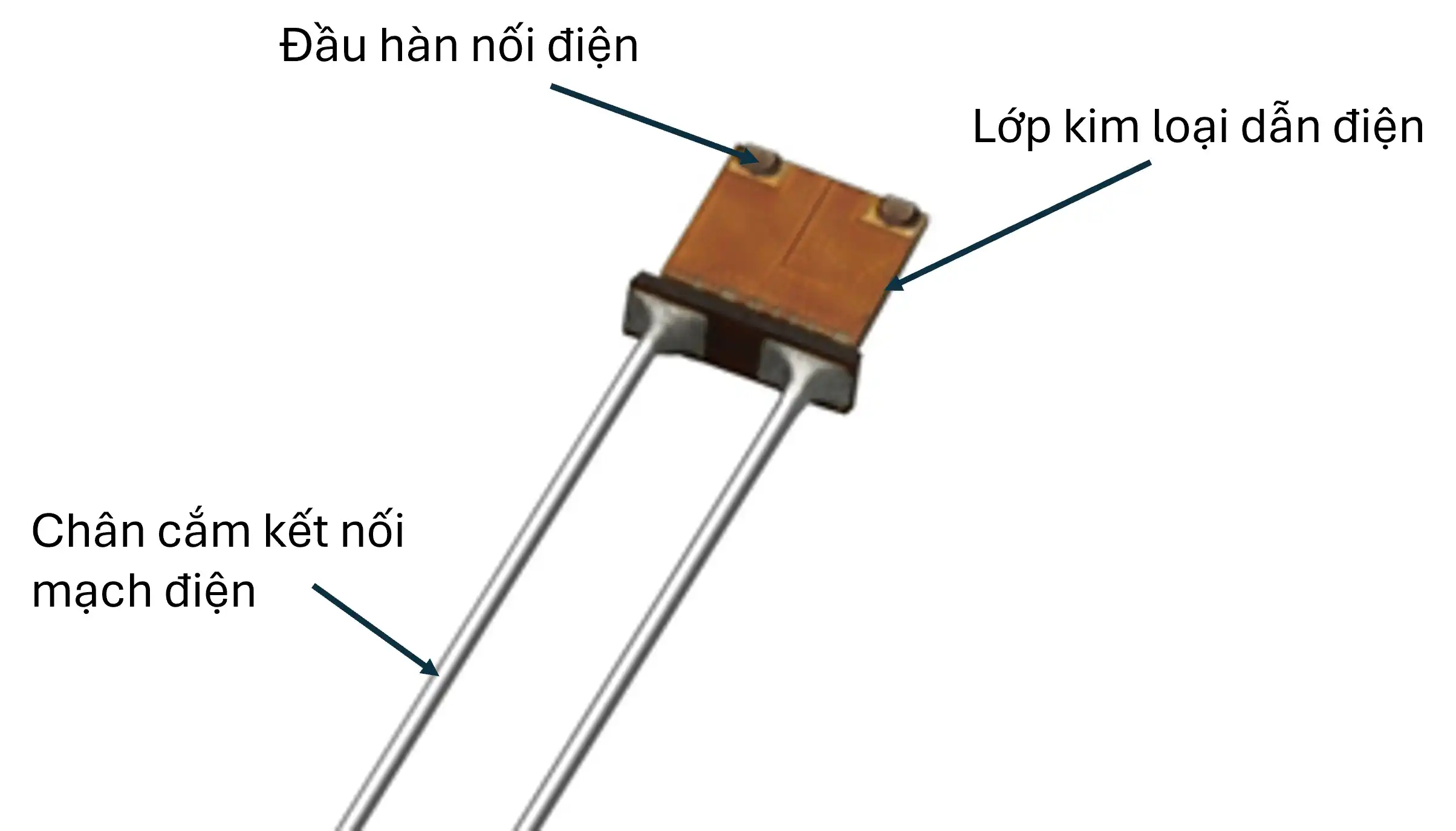 điện trở