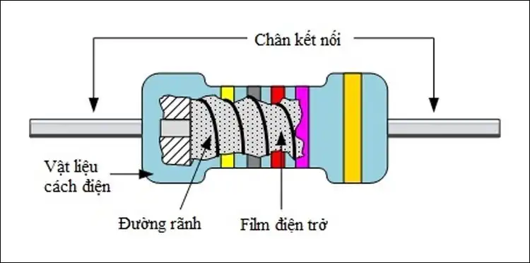 điện trở