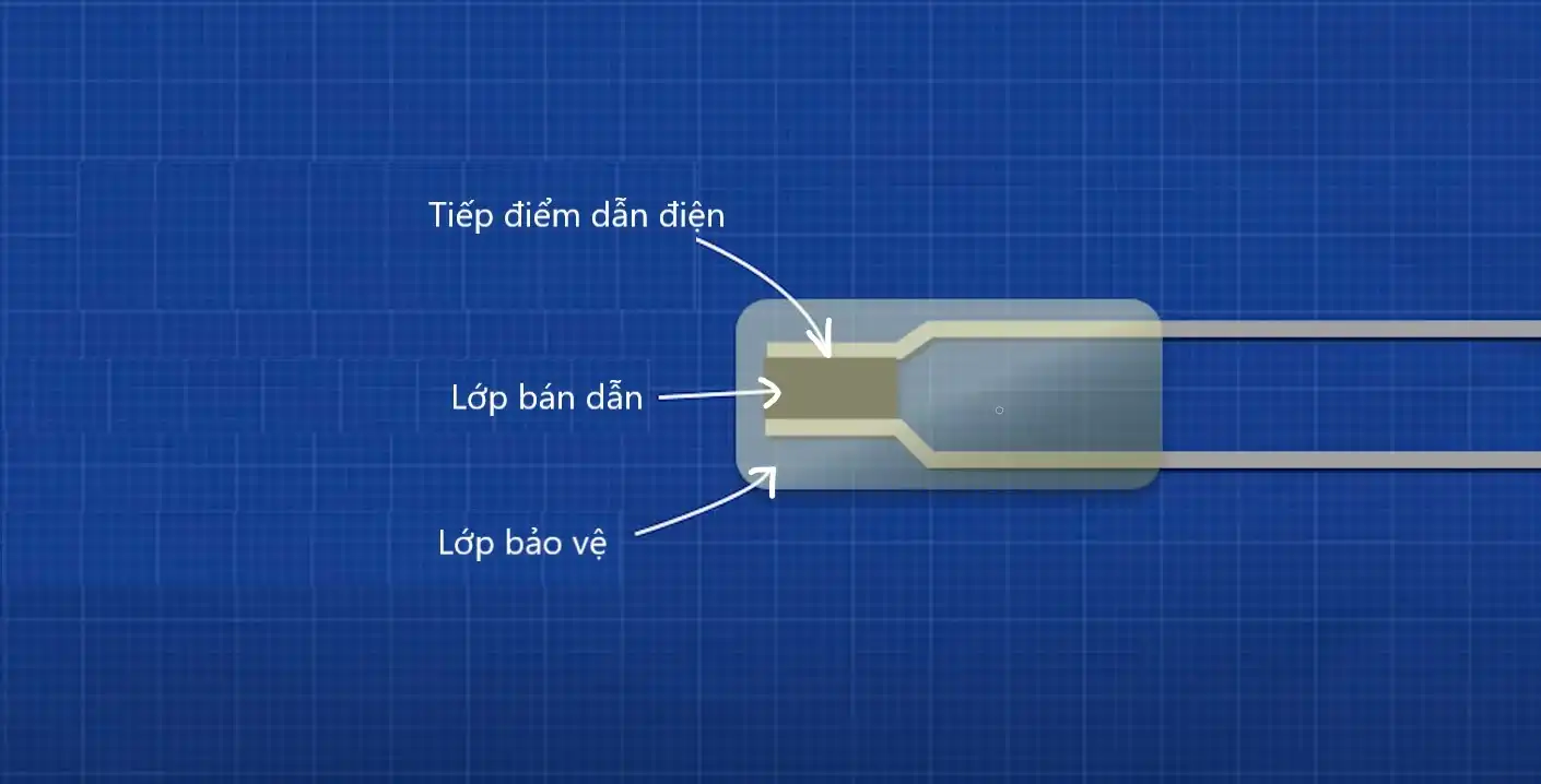 điện trở