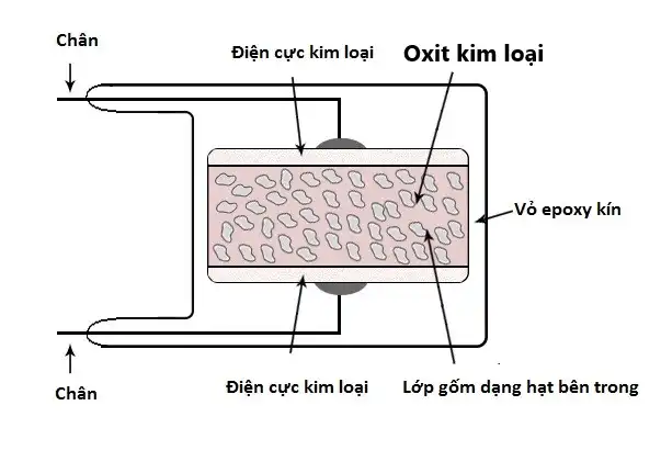 điện trở
