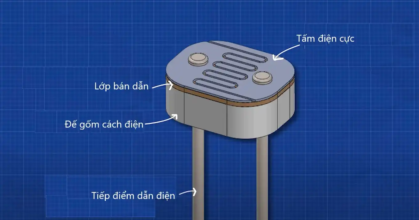 điện trở