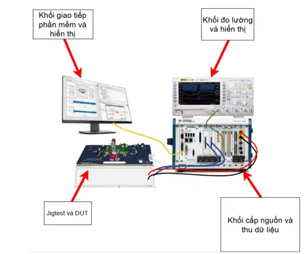 Jig test
