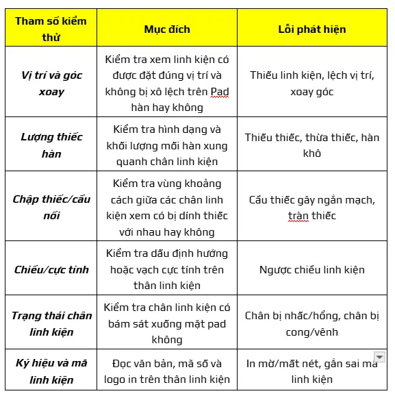 quy trình kiểm tra mạch điện