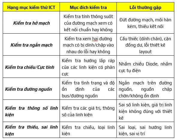 quy trình kiểm tra mạch điện