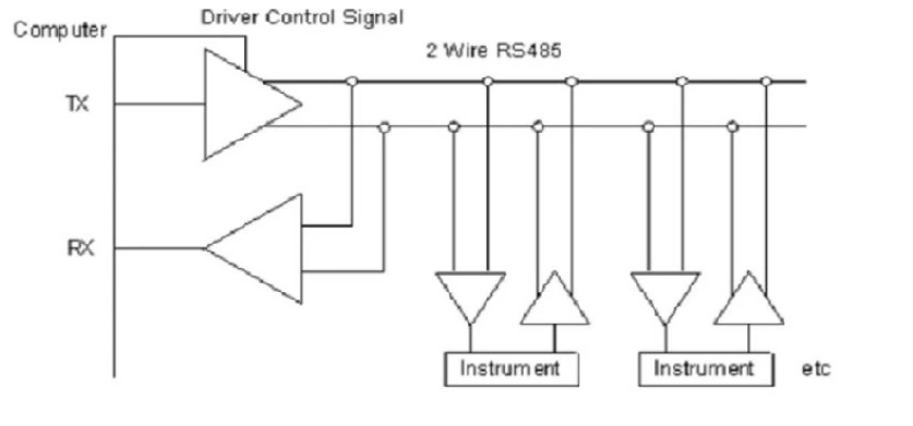 RS485