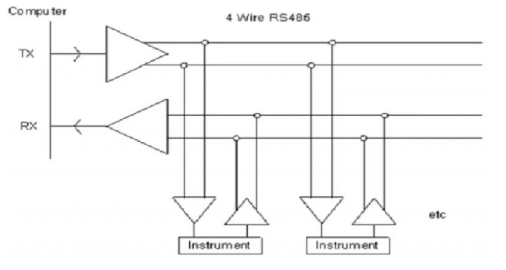 RS485
