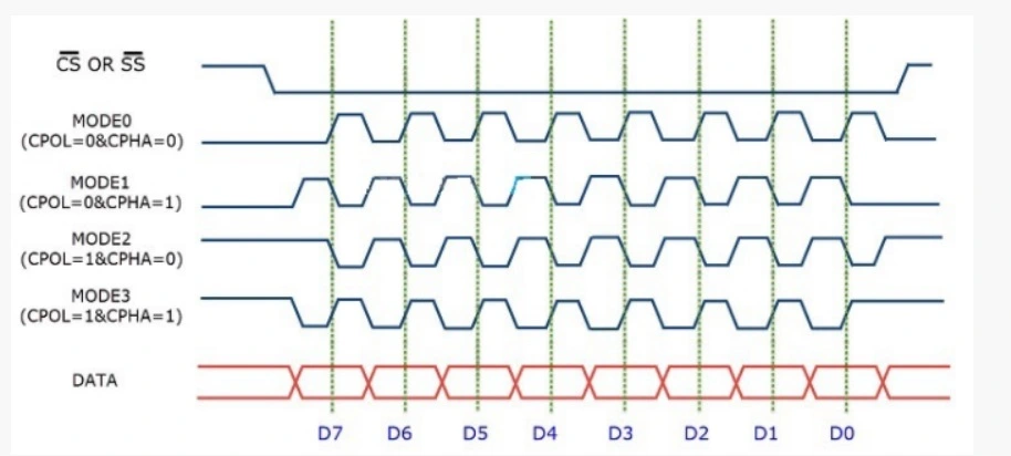 SPI 