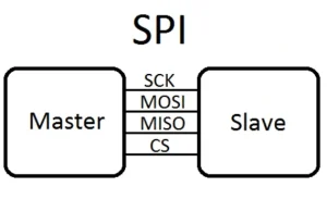 spi
