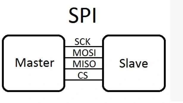 spi