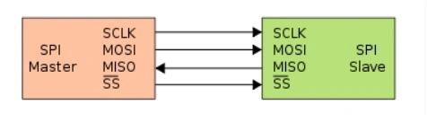 SPI 