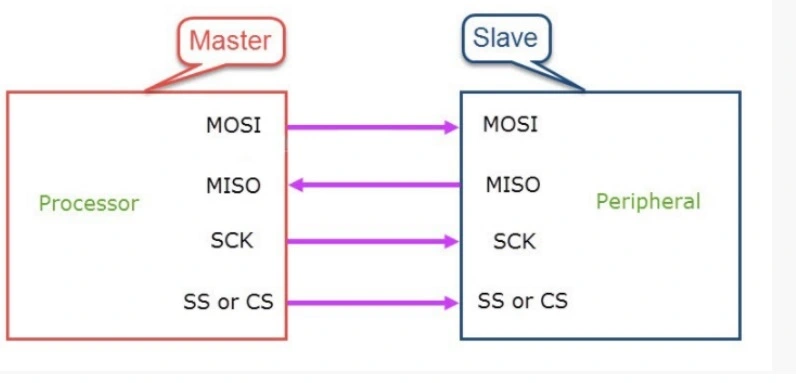 SPI