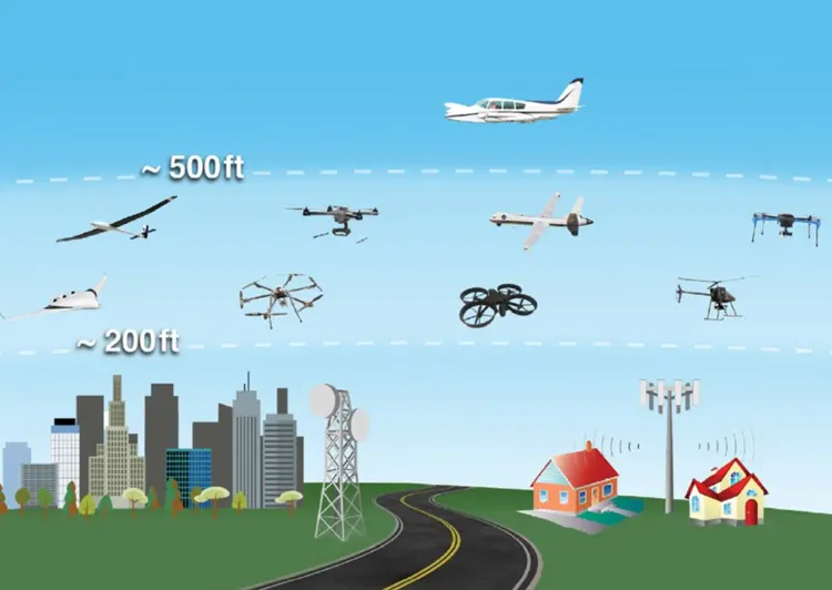 drone, kinh tế tầm thấp, UAS